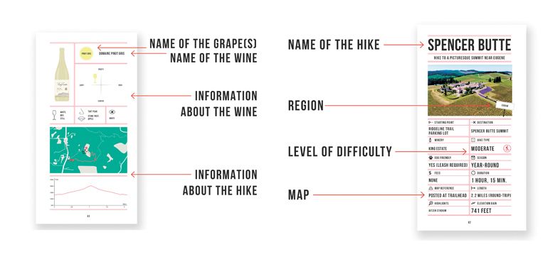 Wine Hiking Oregon contains simple, easy-to-read infographic-type details.